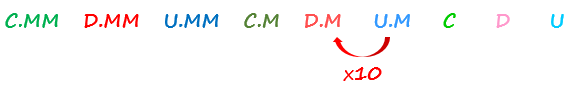 Sistema de numeración decimal