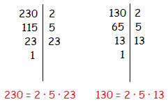Descomposición factorial de 230 y 130 Descomposición factorial de 230 y 130