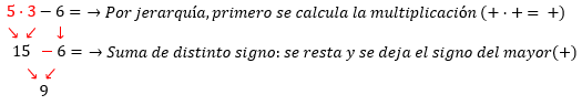 Ejemplo b Ejemplo b