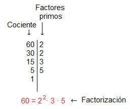 Factorización de 60