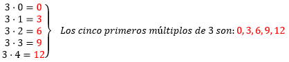 Múltiplos de 3
