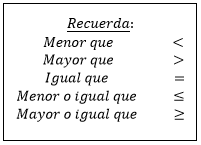 Recuerda signos
