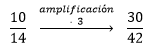 Amplificación