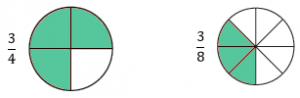 Ejemplo mismo numerador gráfico
