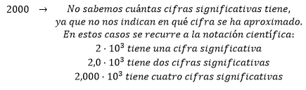 Ejemplo 3 cifras significativas