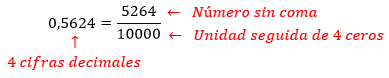 Ejemplo fracción generatriz decimal exacto