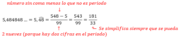 Ejemplo fracción generatriz decimal periódico puro
