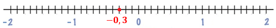 Ejercicio 1a representación solución