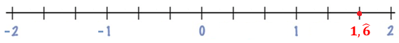 Ejercicio 1b representación solución gráfica