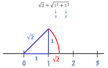 Ejercicio 2a representación solución