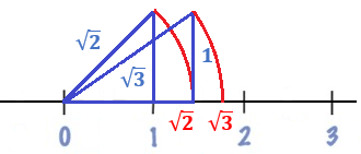 Ejercicio 2b representación solución gráfica