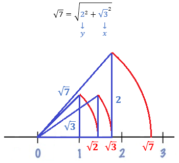 Ejercicio 2c representación solución